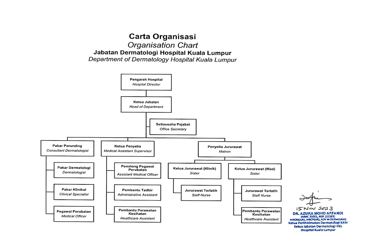 Carta Dermatologi