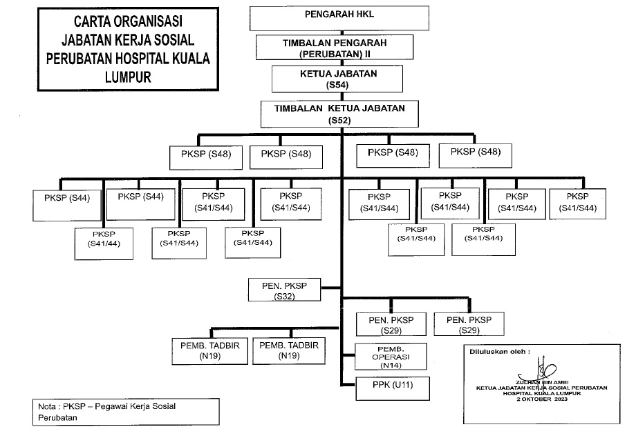 Lampiran A