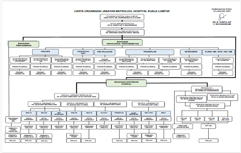 Carta Nefrologi