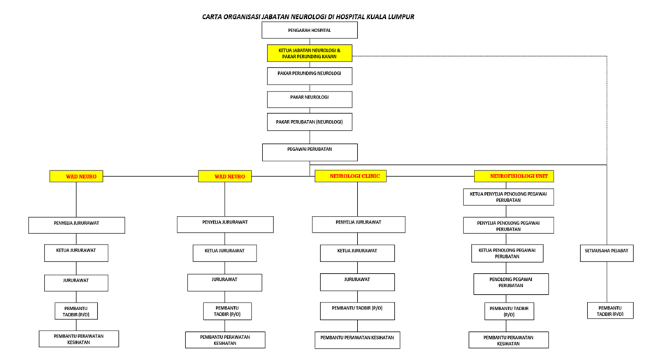 Carta Neurologi