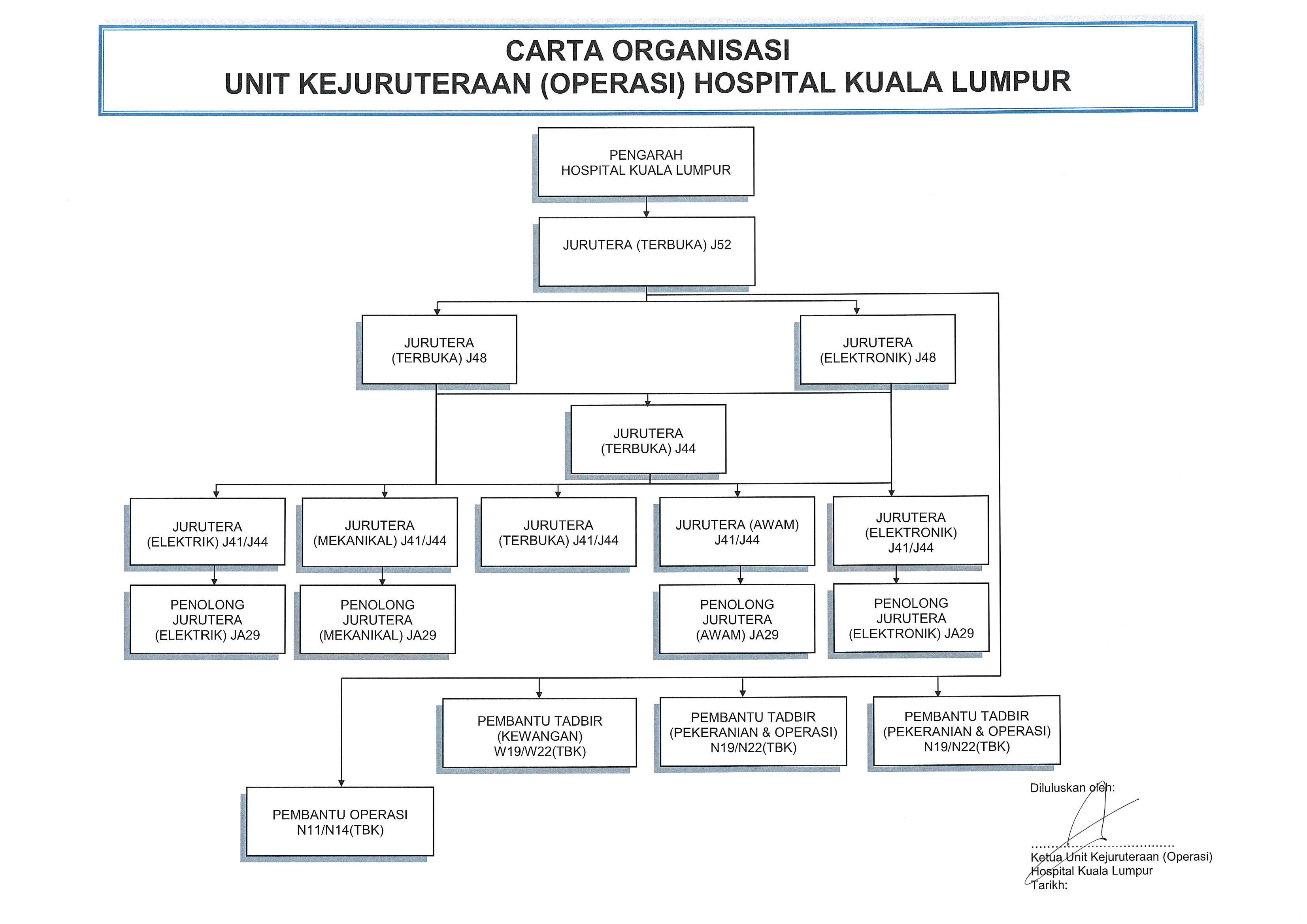 Carta UKN