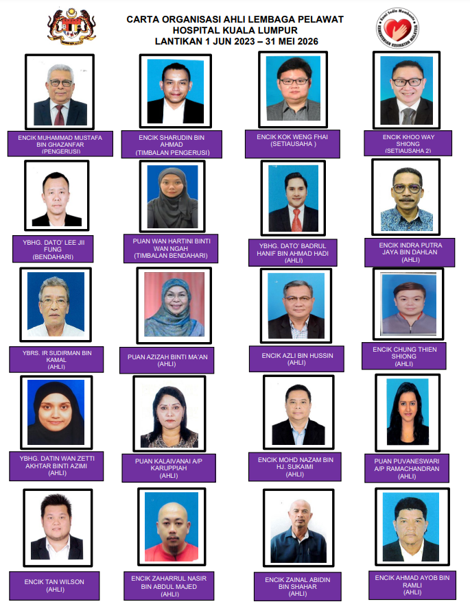 AhliLembagaPelawat